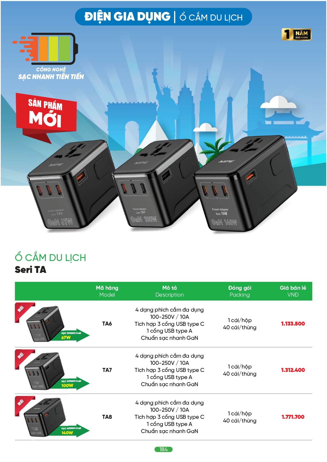 Bảng giá đèn LED MPE 2026